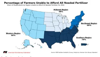Nationwide Survey: Most Farmers Can’t Afford Fertilizer – Arizona and Western Producers Feeling the Pain