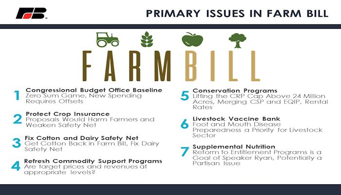 The Farm Bill: A Safety Net During Tough Times