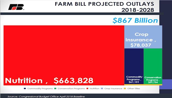 Arizona Farmers Pleased With Farm Bill Passage in the House