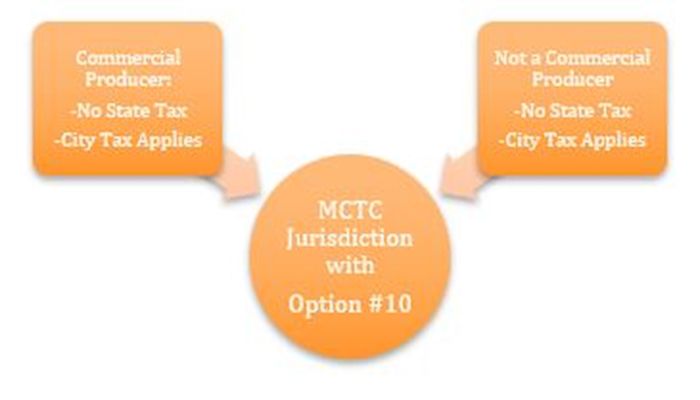 Sales Tax on Livestock Feed 
