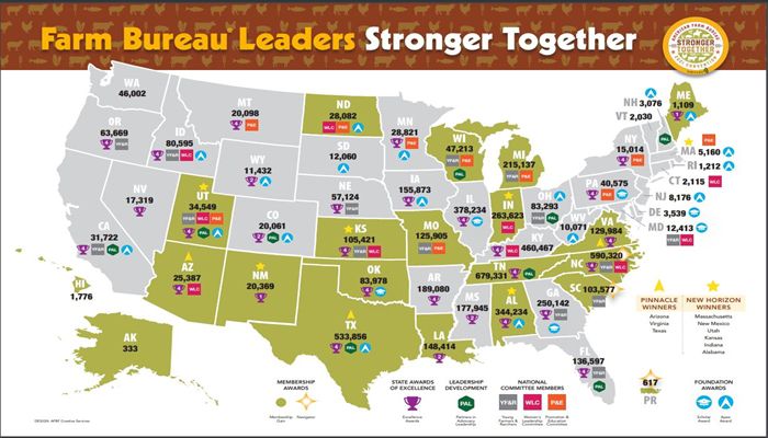 Arizona One of Three States to Win AFBF’s Highest Award