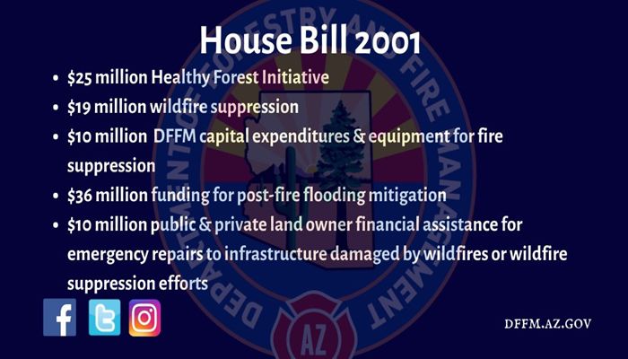 Explanation of House Bill 2001