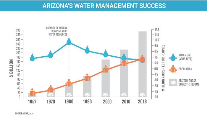 Advances in Water Technology Reduce Ag Water Use