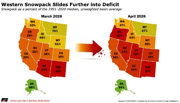 Western snow pack and drought