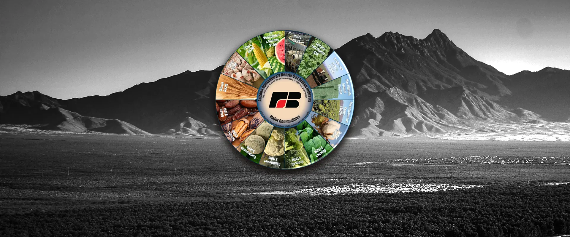 Arizona Agriculture's Newarly $31 Billion Industry